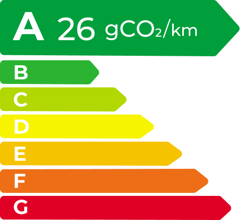 凯发K8 EV Energy Level Label